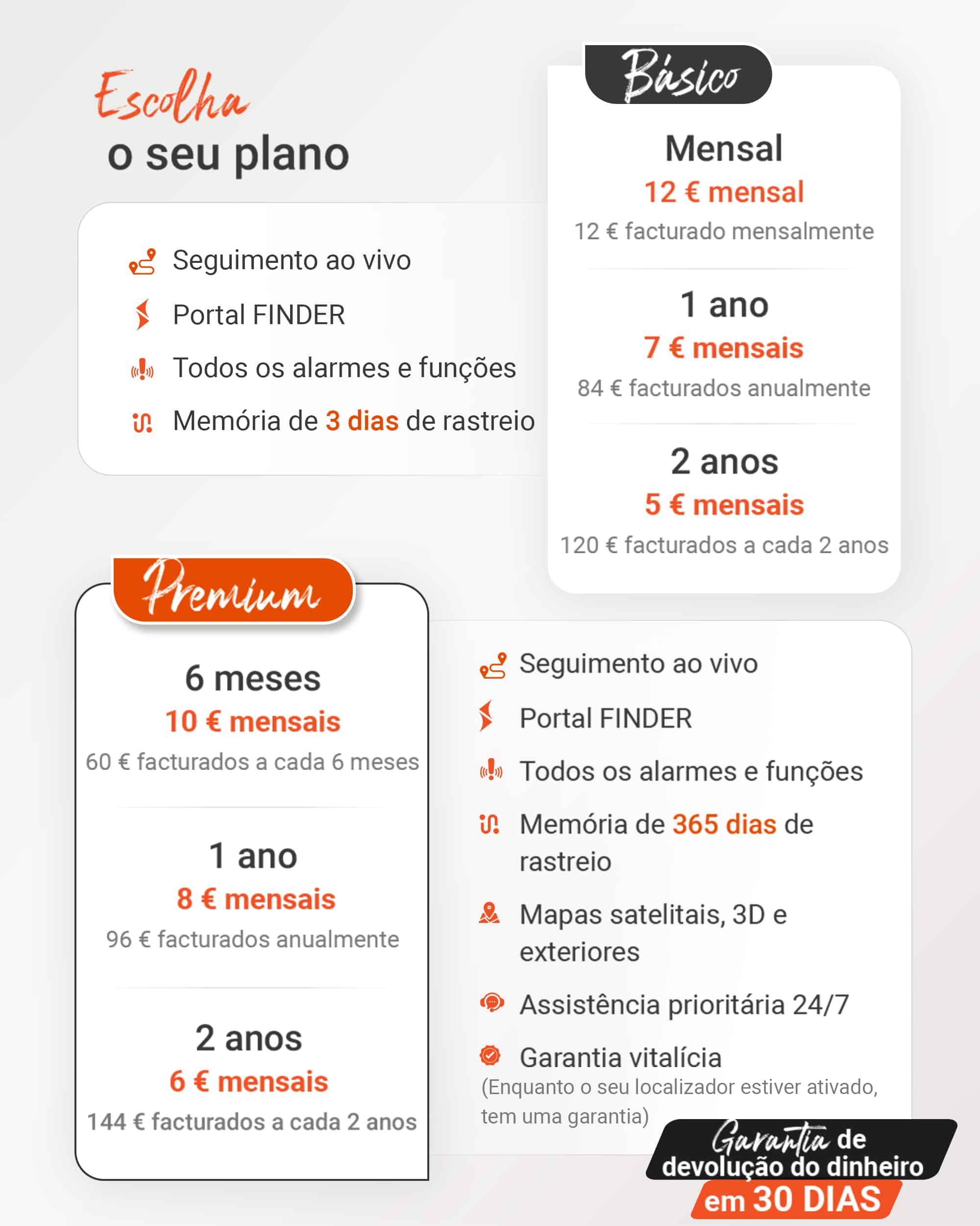 FINDER Portal Subscrição Basic Premium PAJ GPS Tracker Mobile